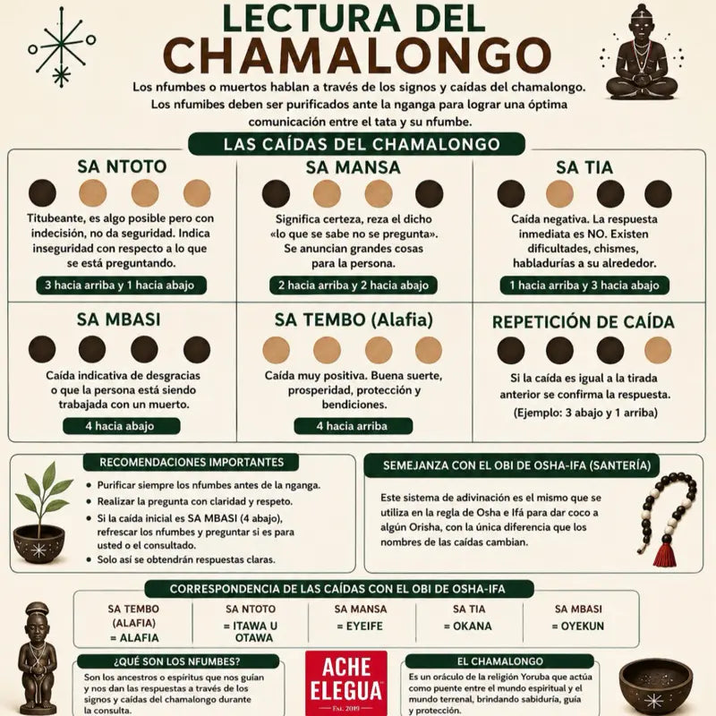Chamalongo Eggun Handmade for Yoruba and Mayombe Ceremony